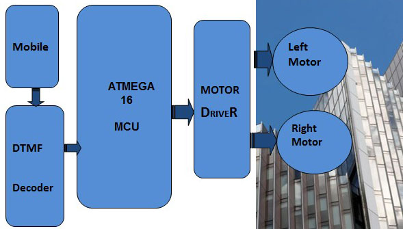 Block_diagram